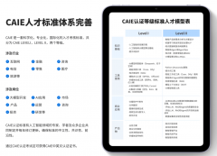 1.技术深化：环绕锁定赛道补齐核